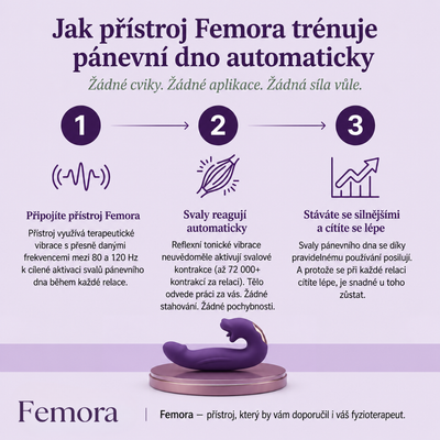 Femora™ 4v1 – Aktivátor Pánevního Dna