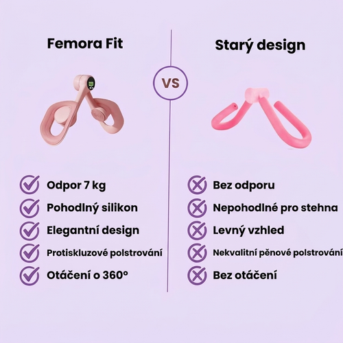 Femora Fit™ Trenažér pro vnitřní stehna a pánevní dno