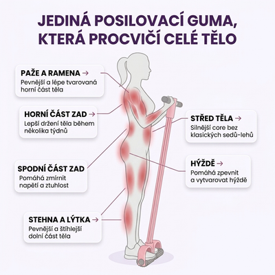 Femora Fit™ Odporová cvičební guma pro celé tělo