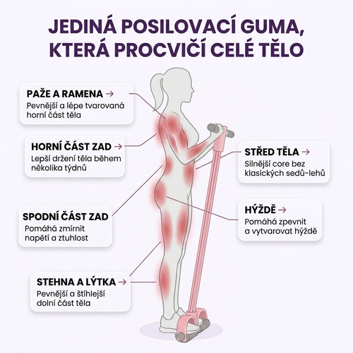 Femora Fit™ Odporová cvičební guma pro celé tělo